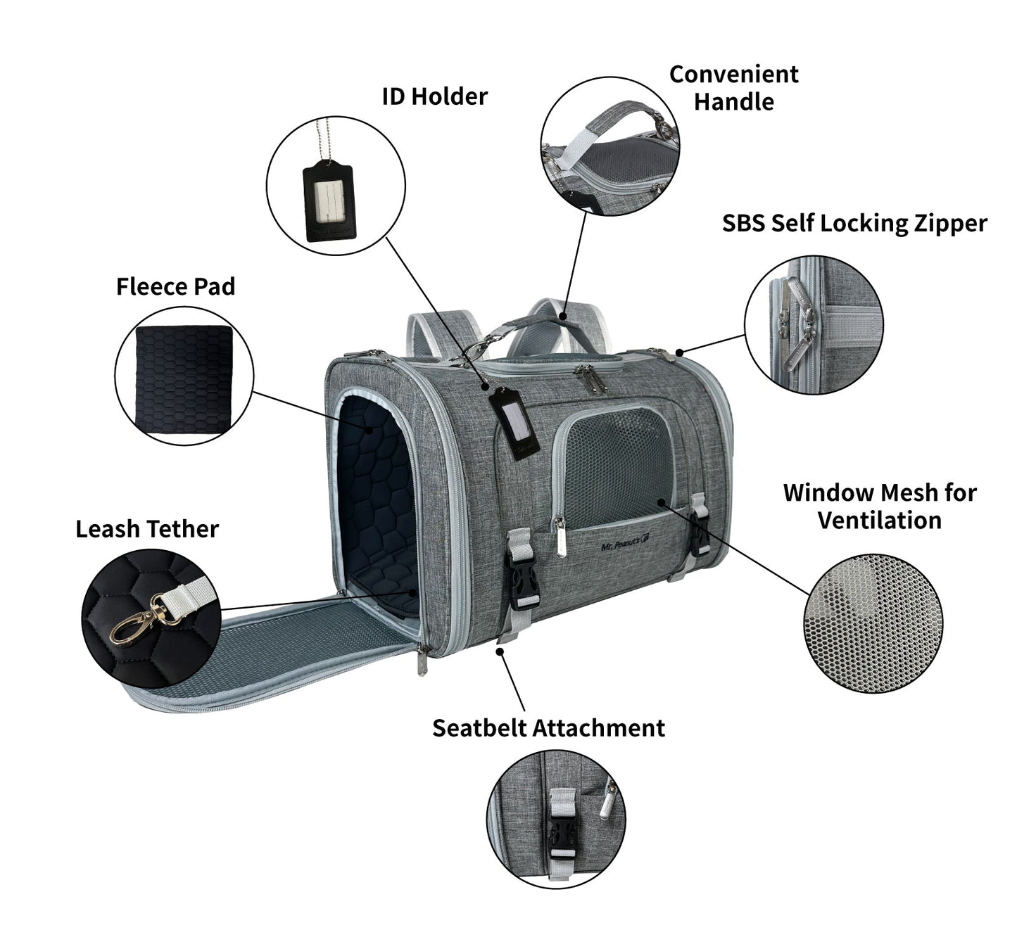 Mr. Peanut's Monterey Series Airline Compliant Horizontal Backpack Pet Carrier - close up view