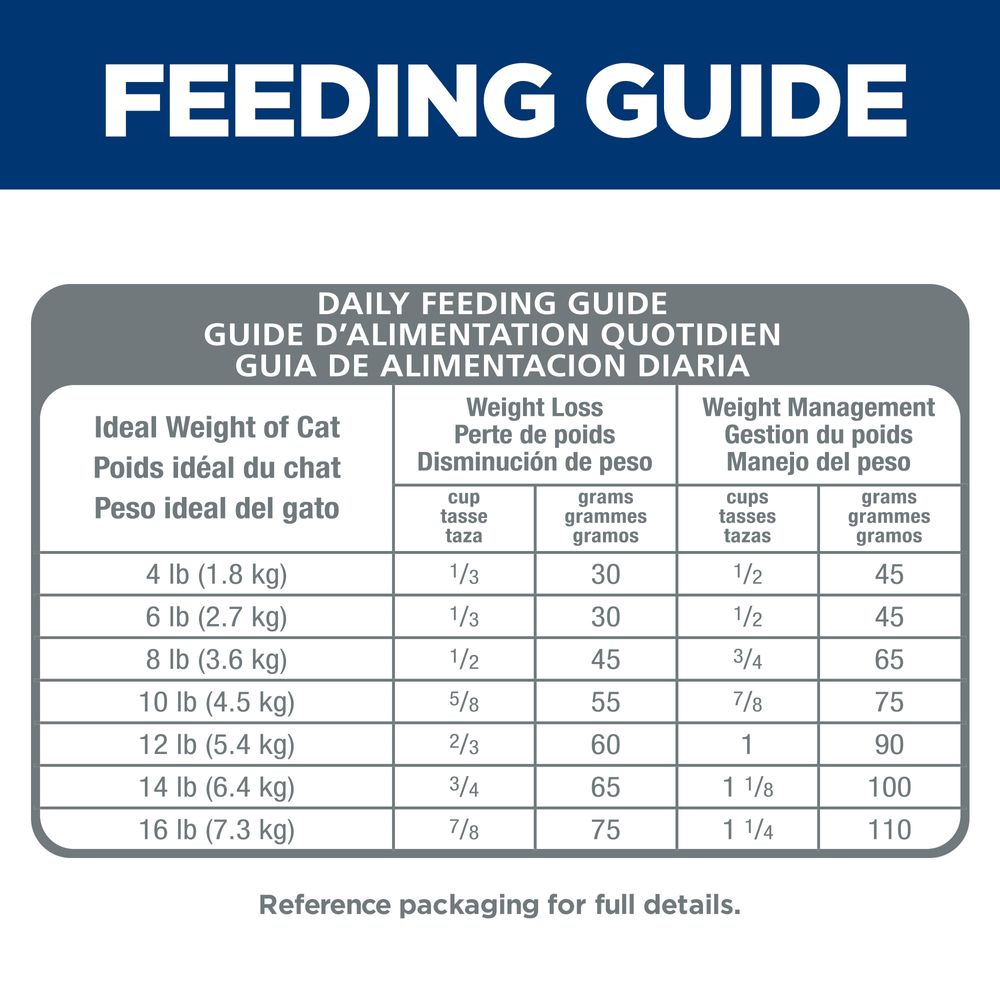 Hills Science Diet Adult Perfect Weight Chicken Reci 76037 - gallery image 6