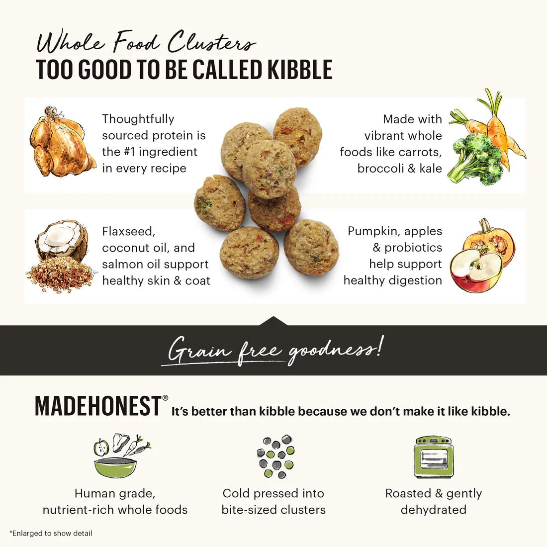 Honest Kitchen Clusters Small Breed Grain Free Chicken Dry - gallery image 6