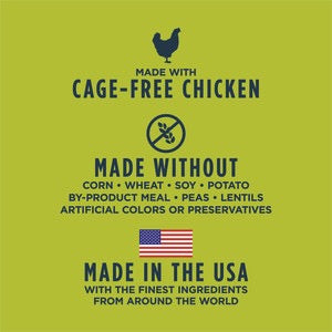 Dog Food Premium Chicken Recipe 18lb Daily Meals Premium Pet - gallery image 5