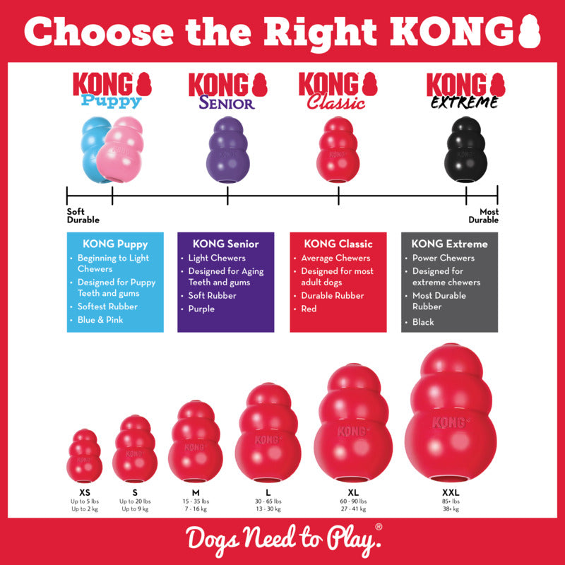 KONG Red Classic Durable Chew Dog Toy Durable Play - close up view