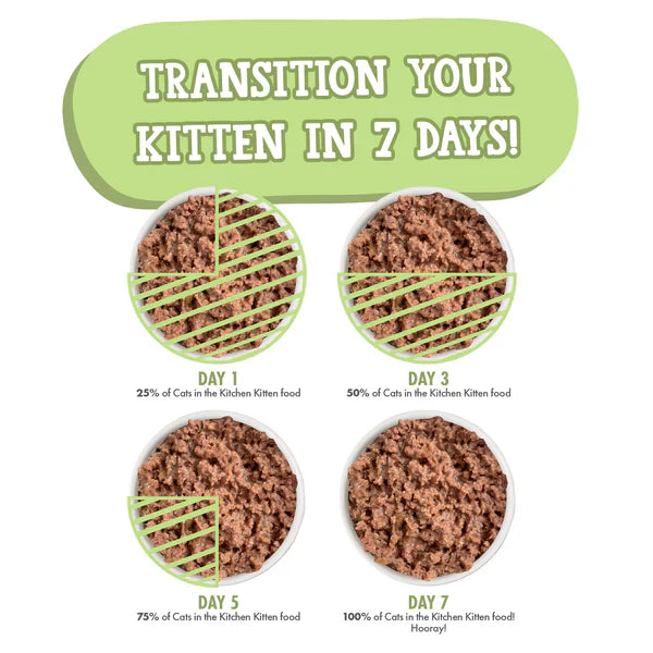 Cats In The Kitchen Kitten Lambur Kitty Lamb Recipe Au Jus - gallery image 5