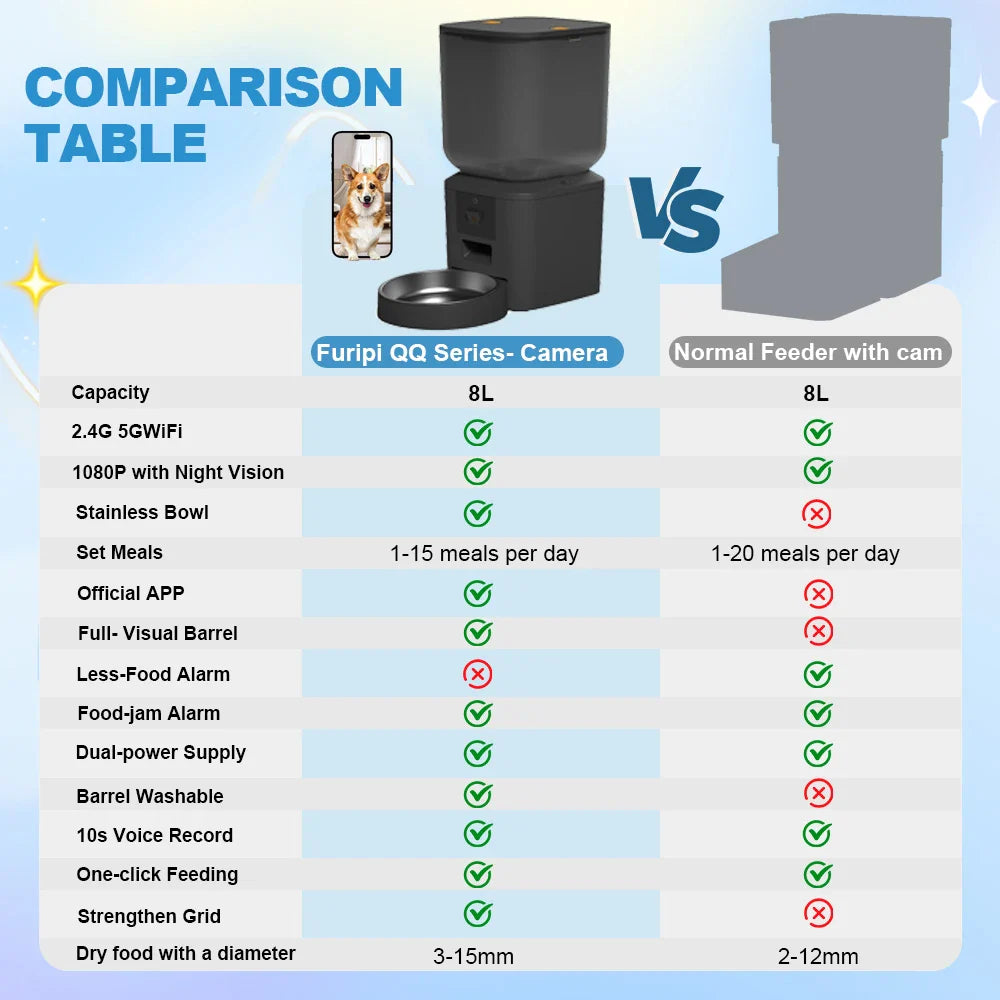 Cat Food Furpipi 8L Smart Automatic Feeders with 1080P HD main product image for dogs and cats