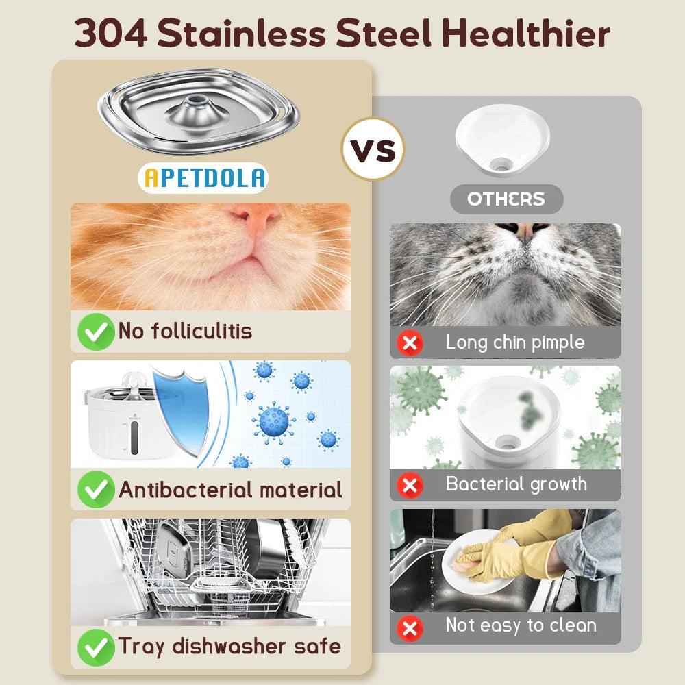 Cat Water Fountain APETDOLA Automatic Drinking Fountain main product image for dogs and cats