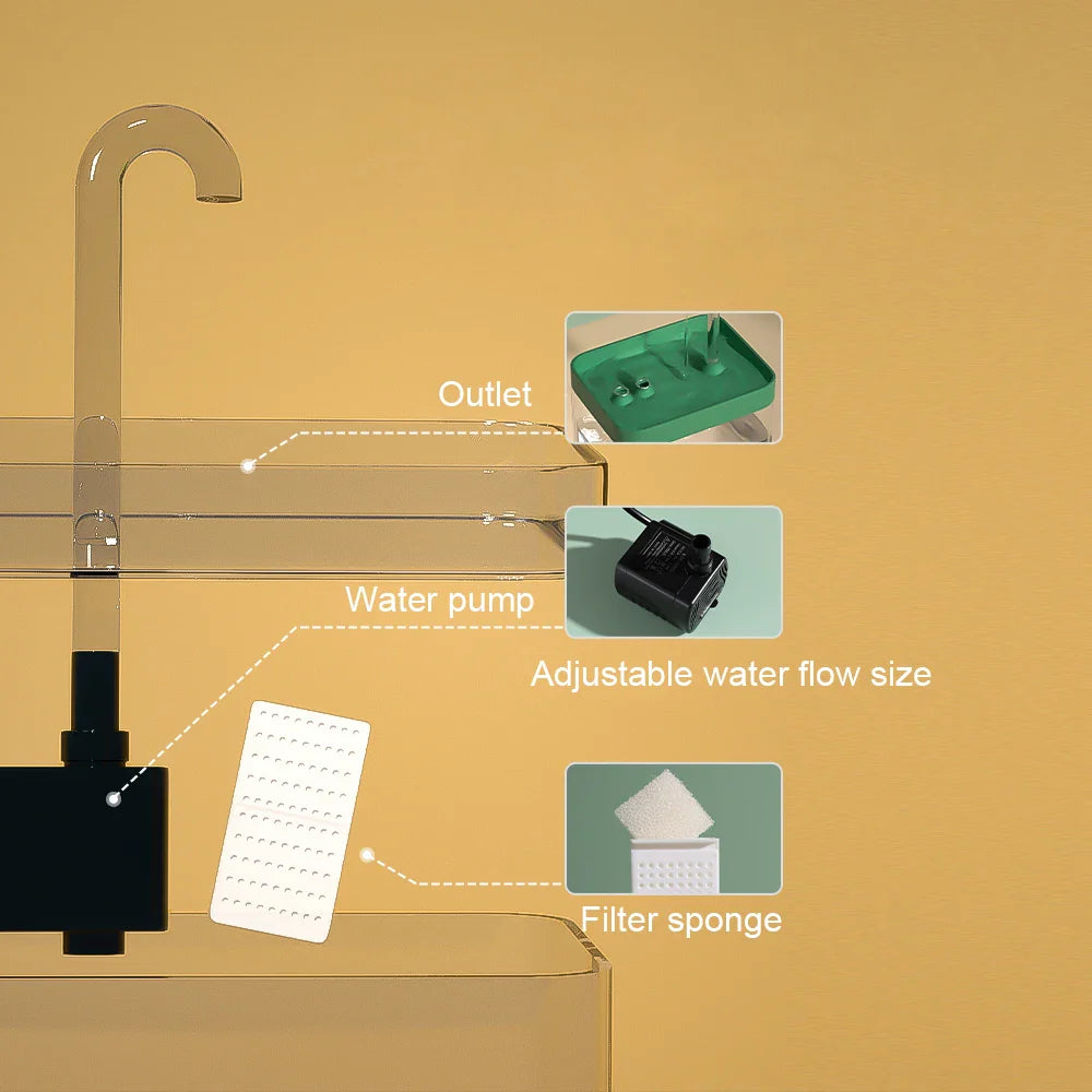 Cat Water Fountain Drinking Fountain 15L Auto Filter main product image for dogs and cats