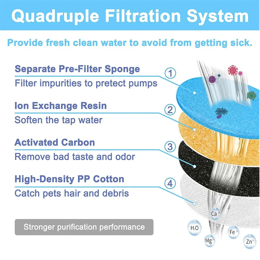 Cat Feeder 4/8/12PCS Water Fountain Filters Activated Carbon - size and texture image for cat feeder