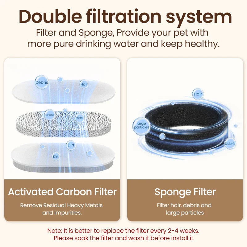 Cat Water Fountain Stainless Steel Drinking Fountain Automatic main product image for dogs and cats