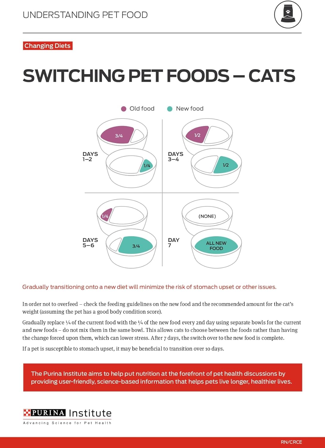 Wet Cat Food Purina Turkey Recipe 3oz Daily Meals Premium - gallery image 12