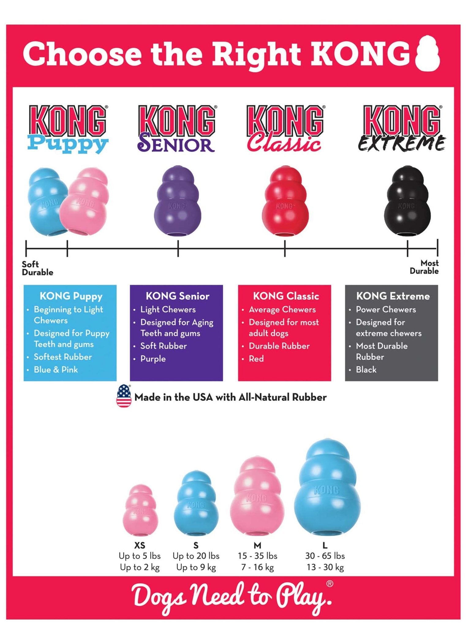 KONG Puppy Treat Stuffing Chew Dog Toy Treat Dispensing Dog - close up view